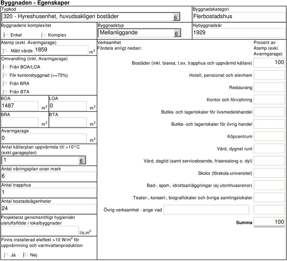 enligt nedan: Byggnadskategori Flerbostadshus Nybyggnadsår 929 Bostäder (inkl. biarea, t.ex.