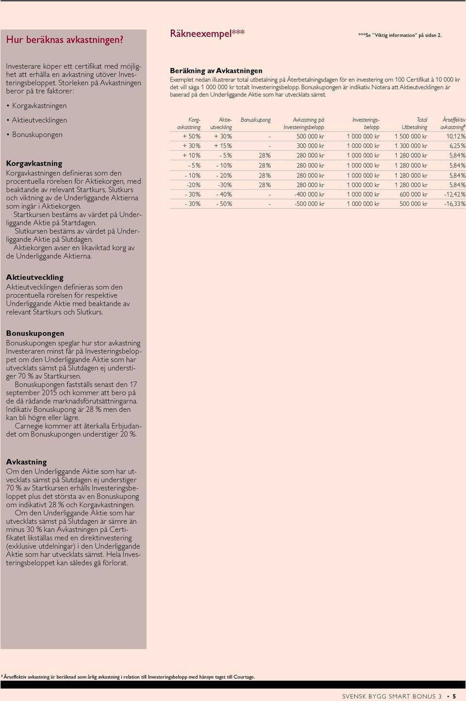 beaktande av relevant Startkurs, Slutkurs och viktning av de Underliggande Aktierna som ingår i Aktiekorgen. Startkursen bestäms av värdet på Underliggande Aktie på Startdagen.