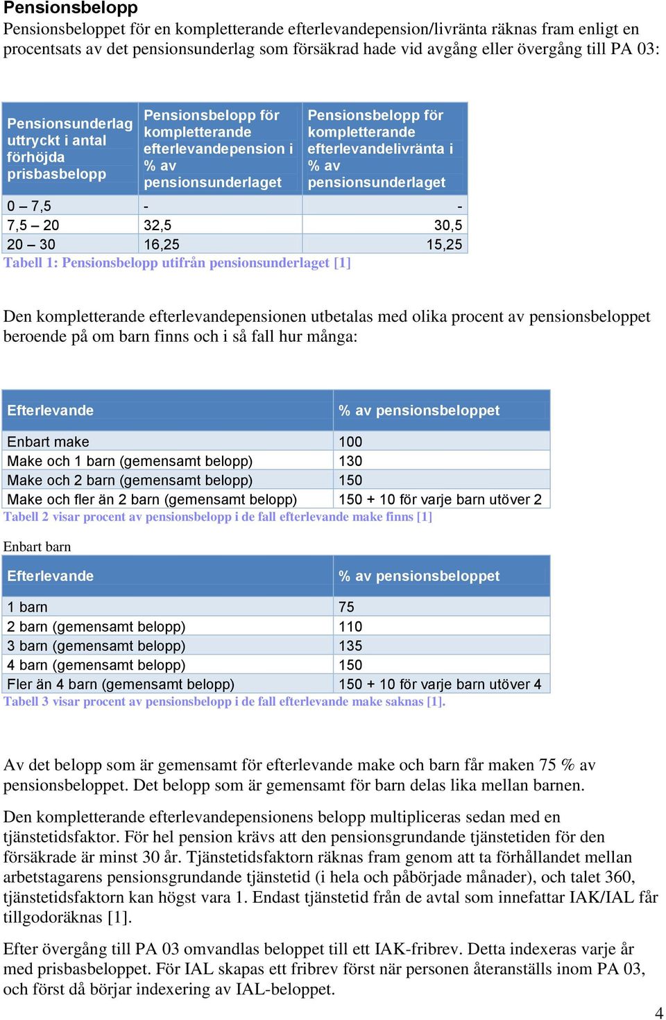 pensionsunderlaget 0 7,5 - - 7,5 20 32,5 30,5 20 30 16,25 15,25 Tabell 1: Pensionsbelopp utifrån pensionsunderlaget [1] Den kompletterande efterlevandepensionen utbetalas med olika procent av