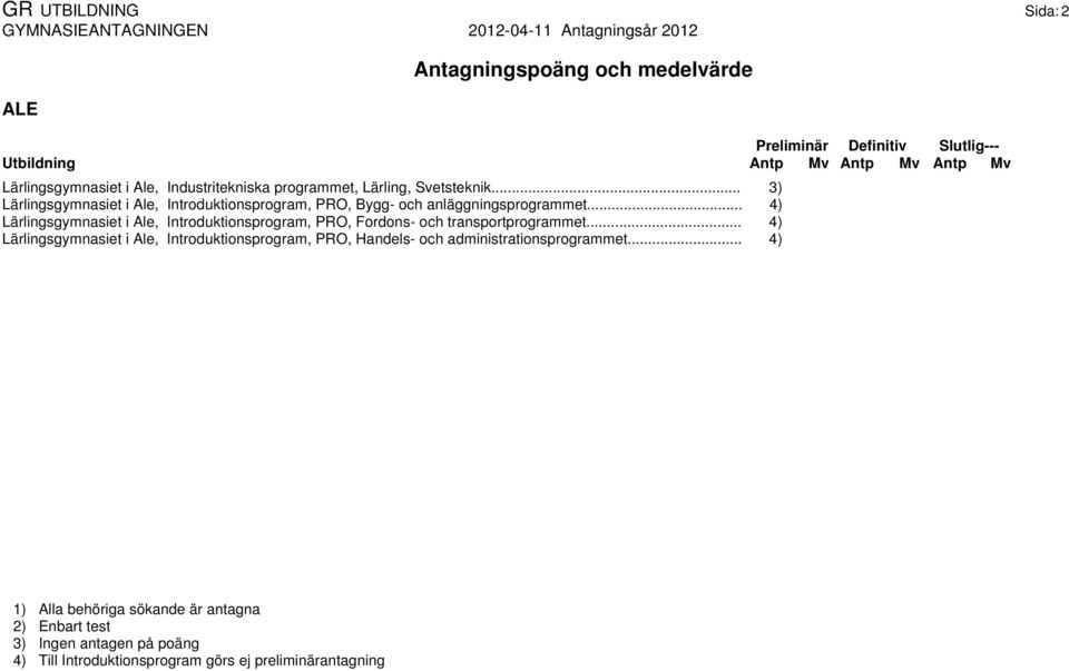 .. 4) Lärlingsgymnasiet i Ale, Introduktionsprogram, PRO, Fordons- och transportprogrammet.