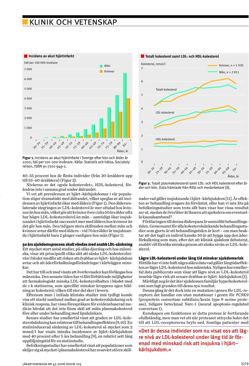 Källa: Statistik och hälsa, Socialstyrelsen, ISBN 91-721-949-2. 4 55 procent hos de flesta individer (från 2-årsåldern upp till 55 6-årsåldern) (Figur 2).