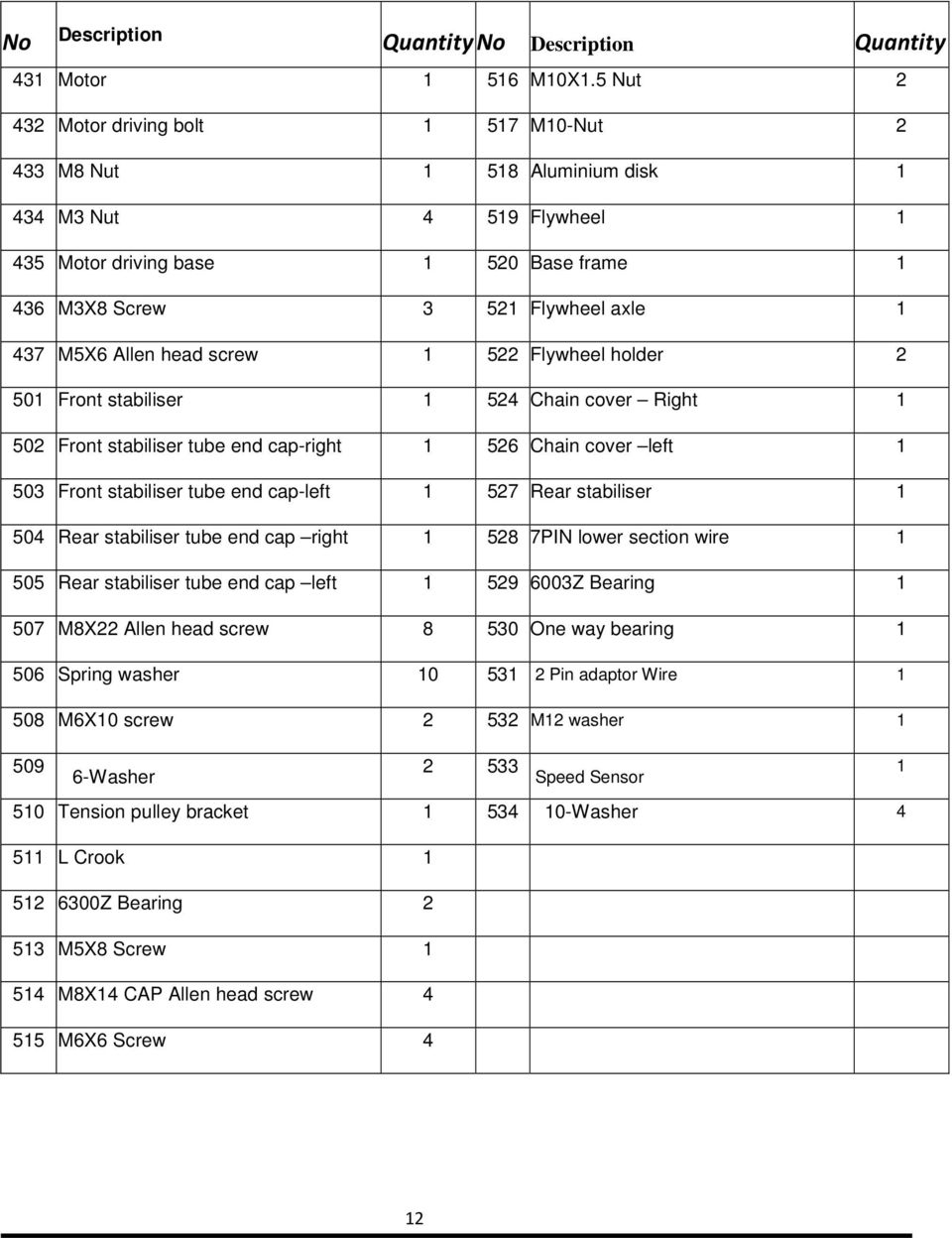 Allen head screw 1 522 Flywheel holder 2 501 Front stabiliser 1 524 Chain cover Right 1 502 Front stabiliser tube end cap-right 1 526 Chain cover left 1 503 Front stabiliser tube end cap-left 1 527