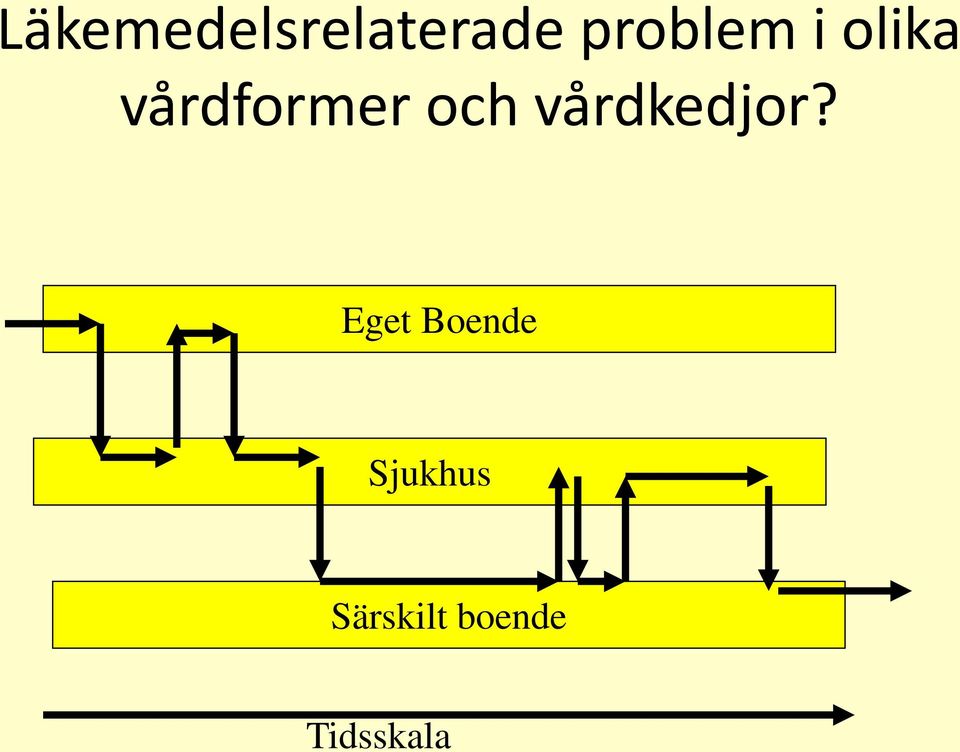 och vårdkedjor?