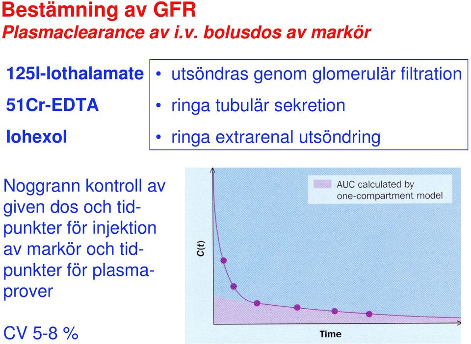 i.v. bolusdos av markör 125I-Iothalamate 51Cr-EDTA Iohexol utsöndras genom