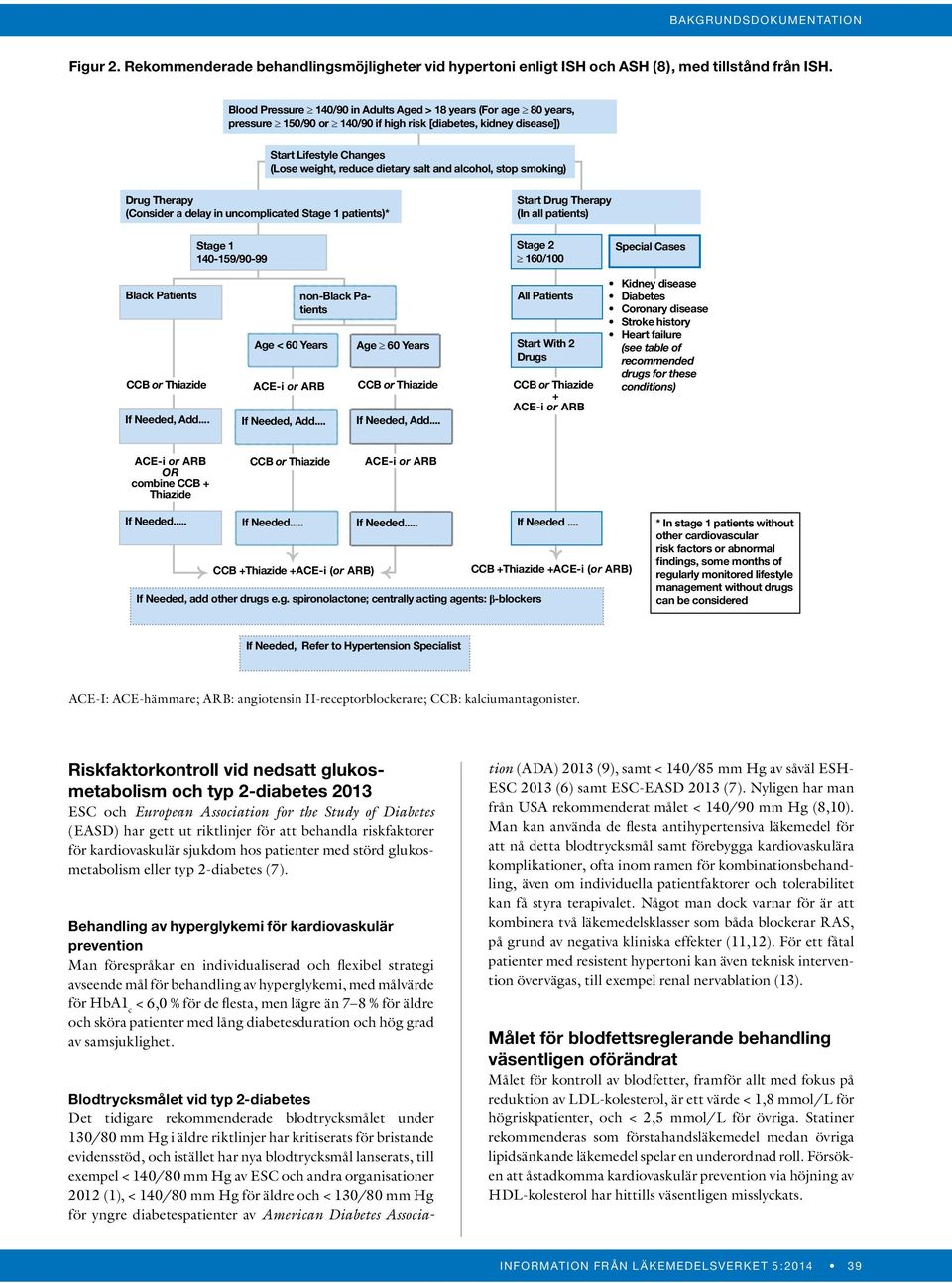 alcohol, stop smoking) Drug Therapy (Consider a delay in uncomplicated Stage 1 patients)* Start Drug Therapy (In all patients) Stage 1 140-159/90-99 Stage 2 160/100 Special Cases Black Patients CCB