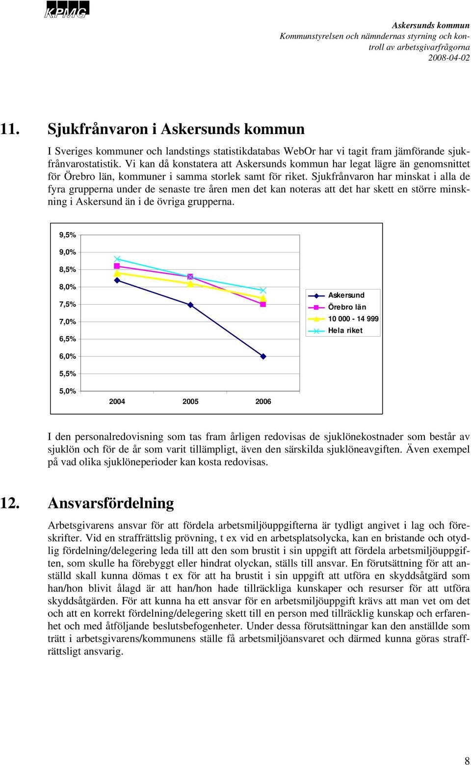 Sjukfrånvaron har minskat i alla de fyra grupperna under de senaste tre åren men det kan noteras att det har skett en större minskning i Askersund än i de övriga grupperna.