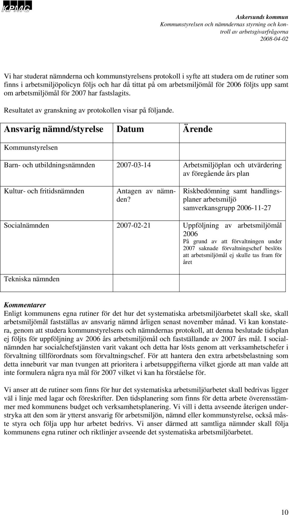 Ansvarig nämnd/styrelse Datum Ärende Kommunstyrelsen Barn- och utbildningsnämnden 2007-03-14 Arbetsmiljöplan och utvärdering av föregående års plan Kultur- och fritidsnämnden Antagen av nämnden?