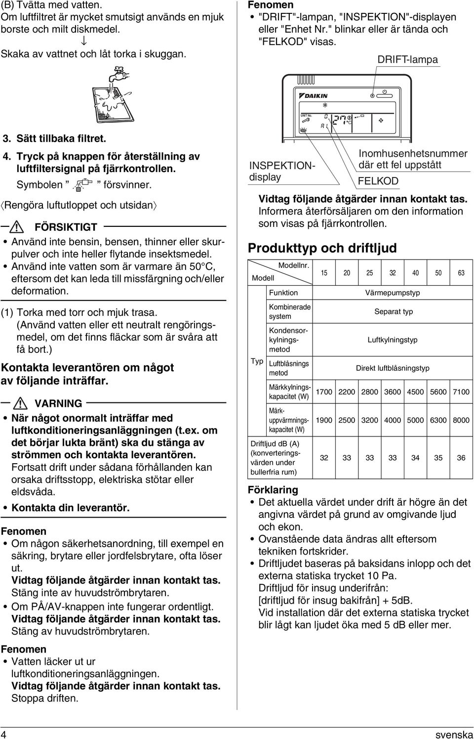 Tryck på knappen för återställning av luftfiltersignal på fjärrkontrollen. Symbolen försvinner.