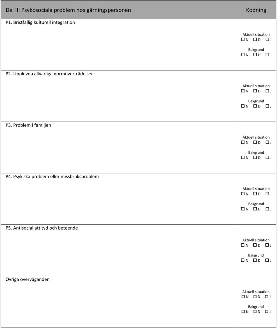 Upplevda allvarliga normöverträdelser P3. Problem i familjen P4.