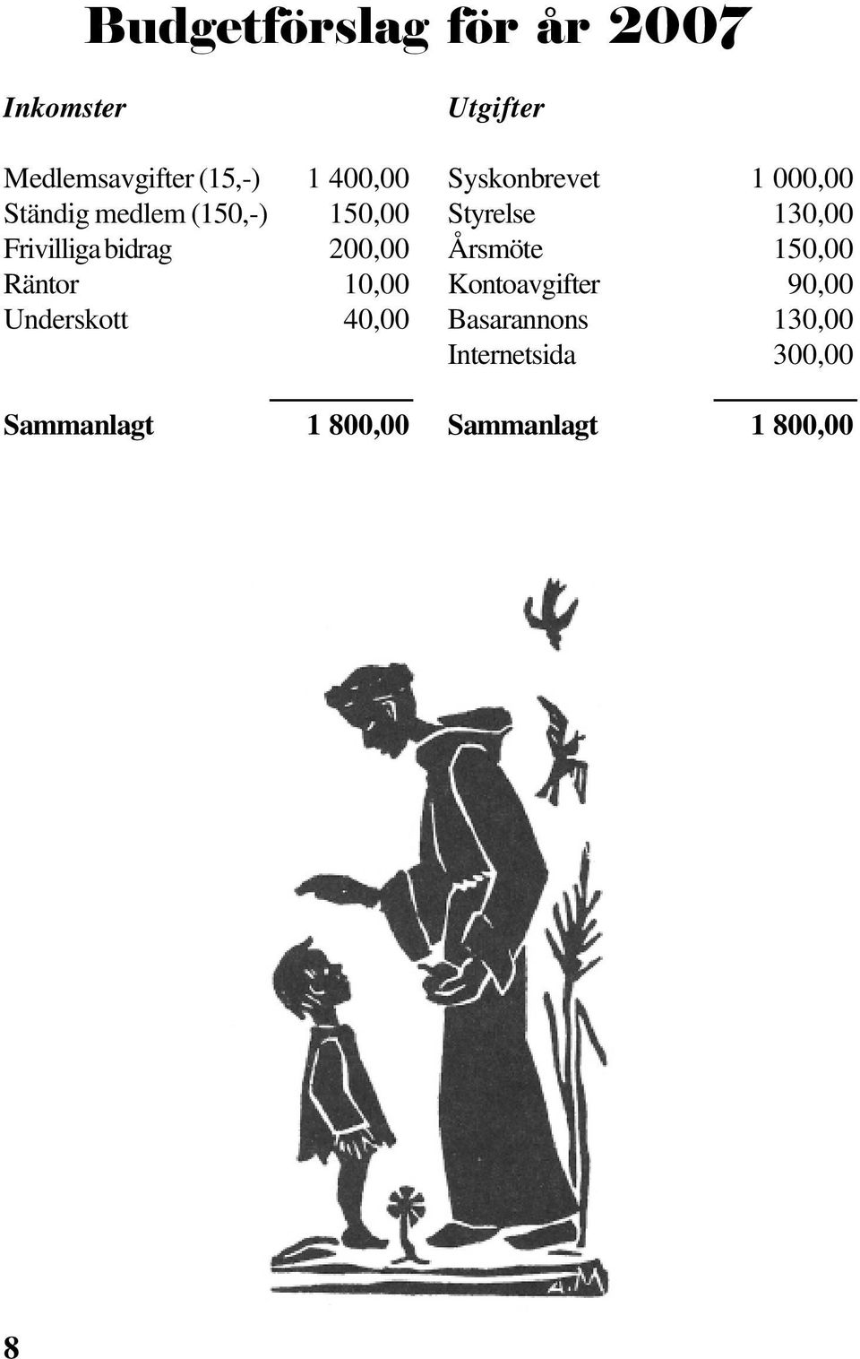 Sammanlagt 1 800,00 Utgifter Syskonbrevet 1 000,00 Styrelse 130,00 Årsmöte