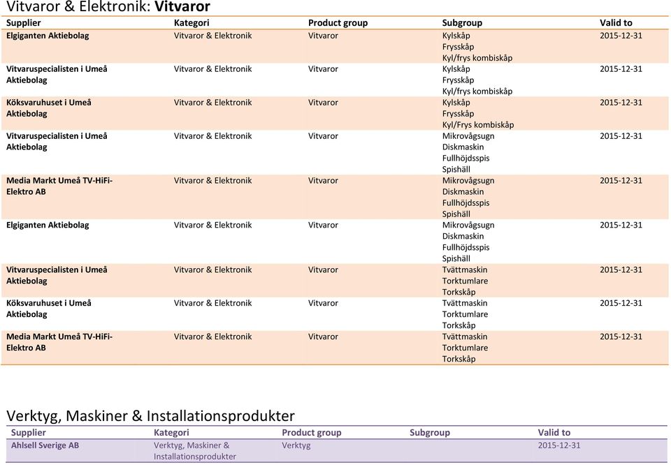 Vitvaror & Elektronik Vitvaror Mikrovågsugn Diskmaskin Fullhöjdsspis Spishäll Elgiganten Vitvaror & Elektronik Vitvaror Mikrovågsugn Diskmaskin Fullhöjdsspis Spishäll Vitvaruspecialisten i Umeå