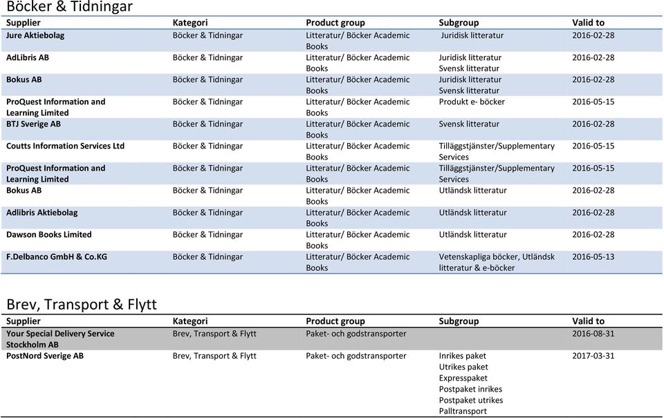 böcker 2016-05-15 Learning Limited BTJ Sverige AB Böcker & Tidningar Litteratur/ Böcker Academic Svensk litteratur 2016-02-28 Coutts Information Services Ltd Böcker & Tidningar Litteratur/ Böcker