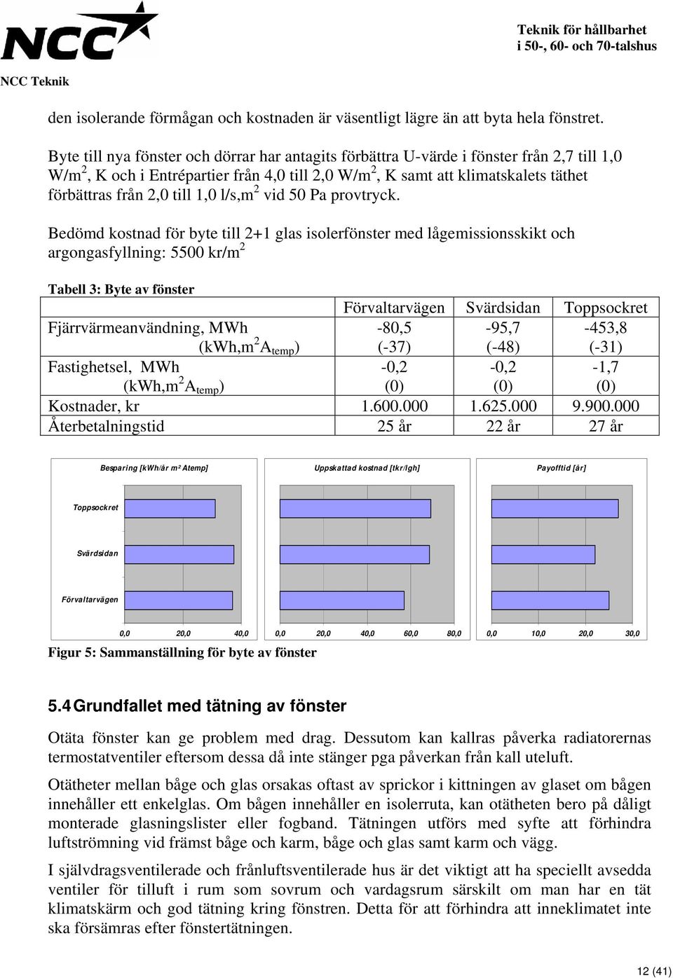 till 1,0 l/s,m 2 vid 50 Pa provtryck.