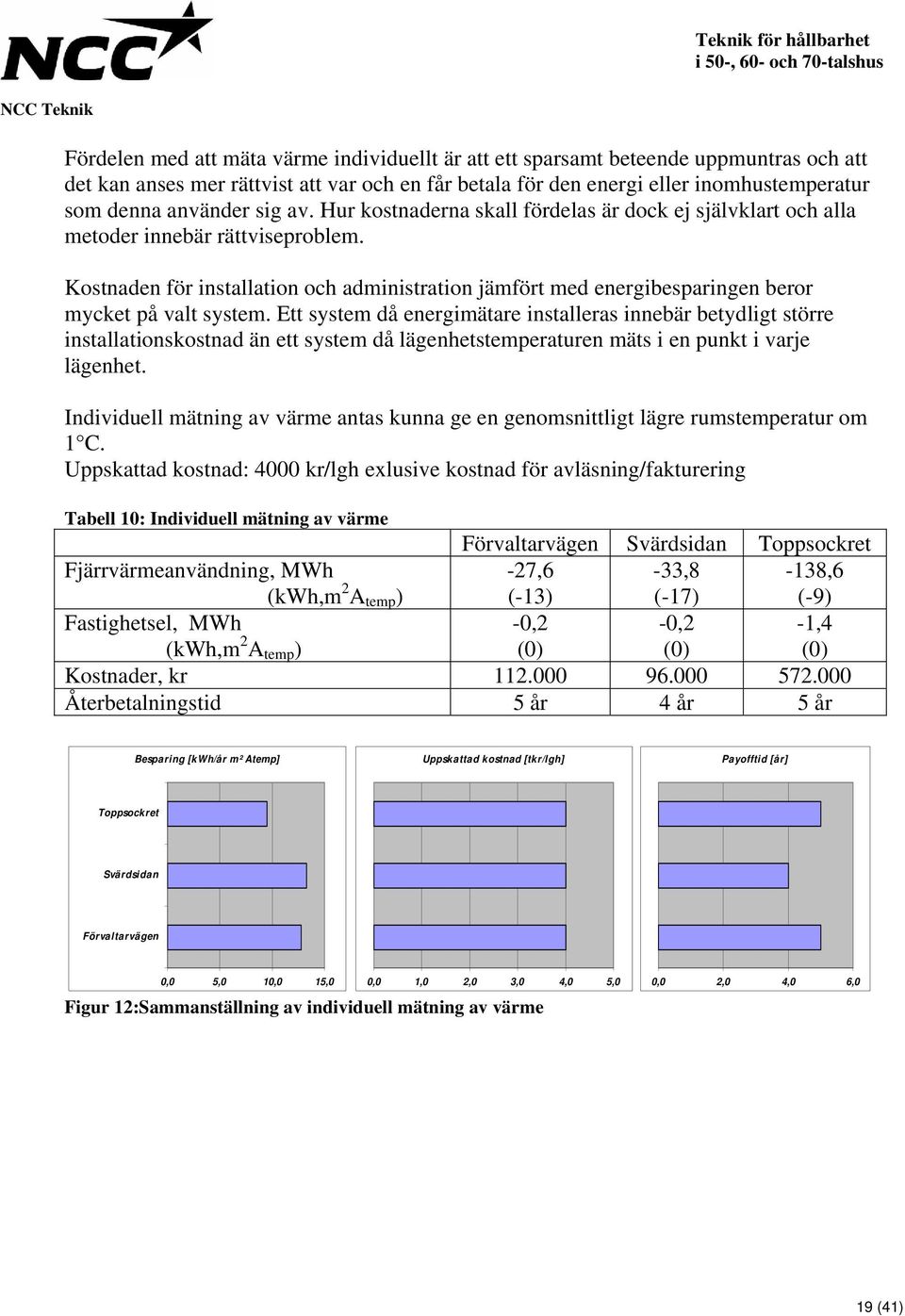 Kostnaden för installation och administration jämfört med energibesparingen beror mycket på valt system.