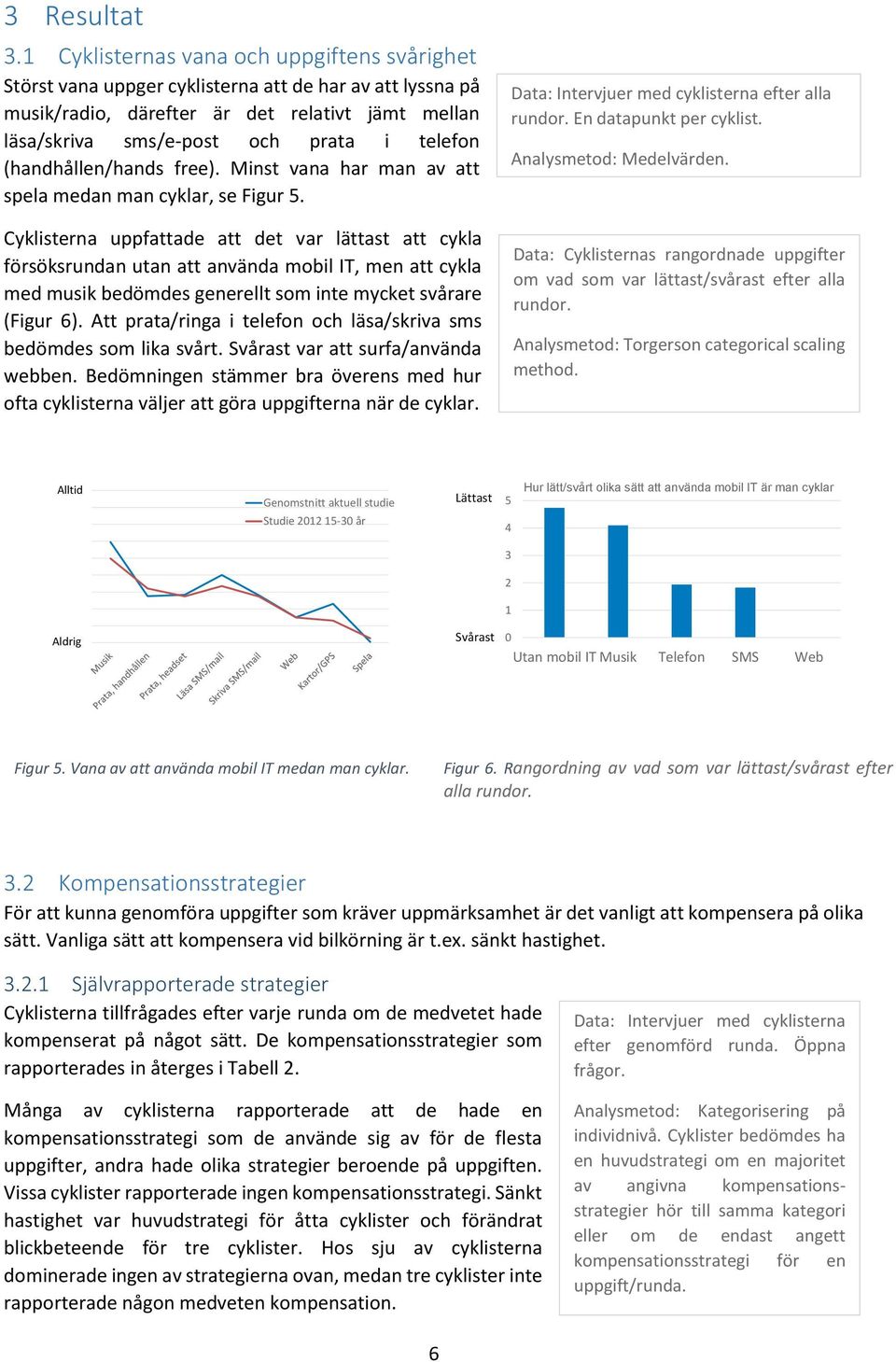 (handhållen/hands free). Minst vana har man av att spela medan man cyklar, se Figur 5.