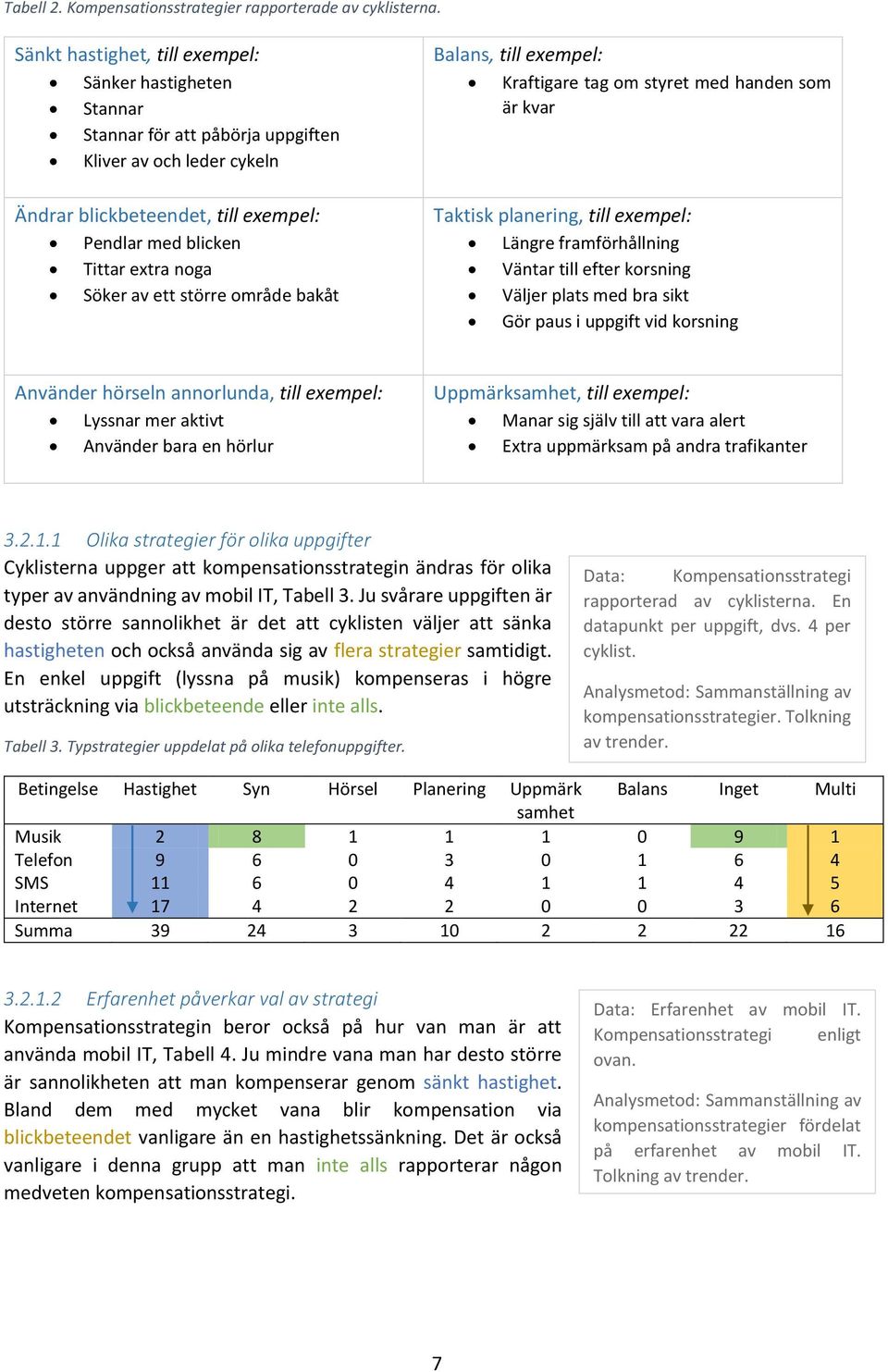 av ett större område bakåt Balans, till exempel: Kraftigare tag om styret med handen som är kvar Taktisk planering, till exempel: Längre framförhållning Väntar till efter korsning Väljer plats med