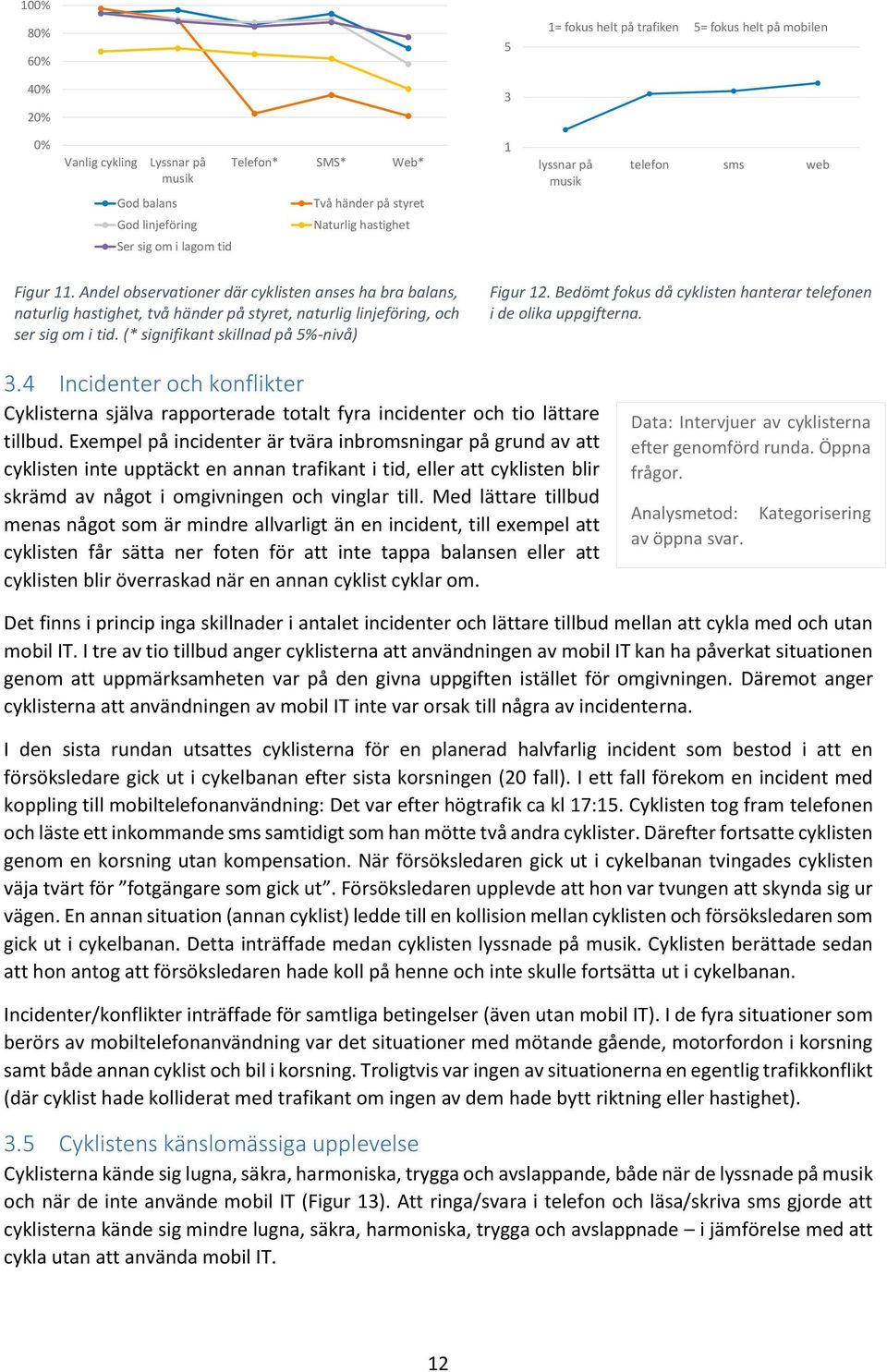 Andel observationer där cyklisten anses ha bra balans, naturlig hastighet, två händer på styret, naturlig linjeföring, och ser sig om i tid. (* signifikant skillnad på 5%-nivå) Figur 12.