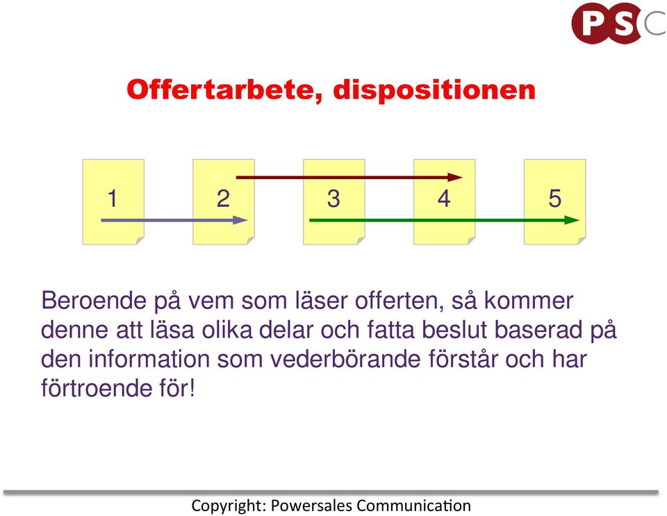 delar och fatta beslut baserad på den information som vederbörande