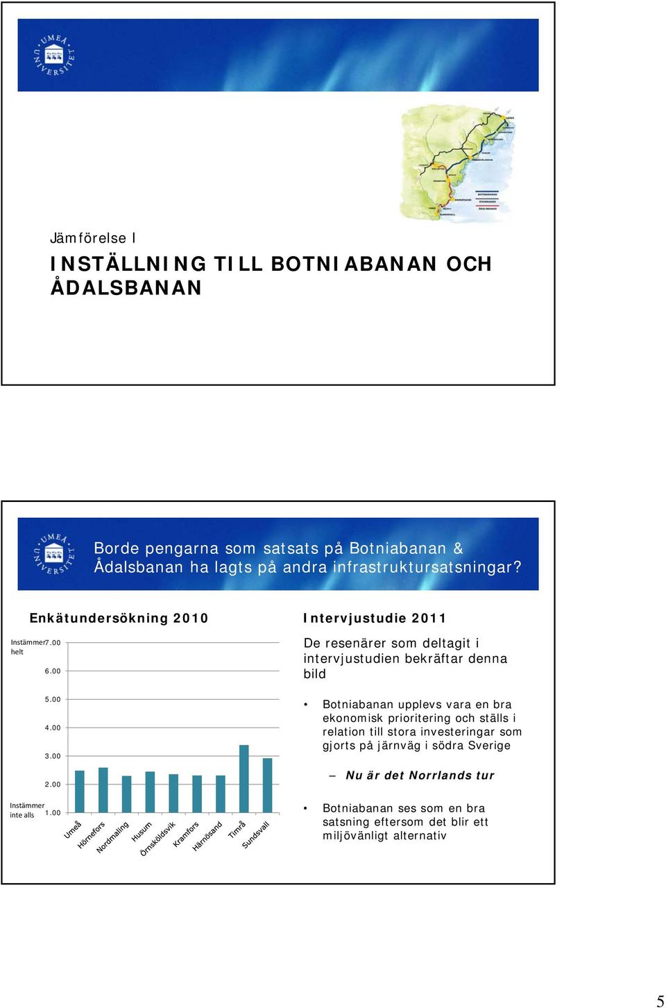 00 De resenärer som deltagit i intervjustudien bekräftar denna bild 5.00 4.00 300 3.00 2.00 Instämmer inte alls 1.