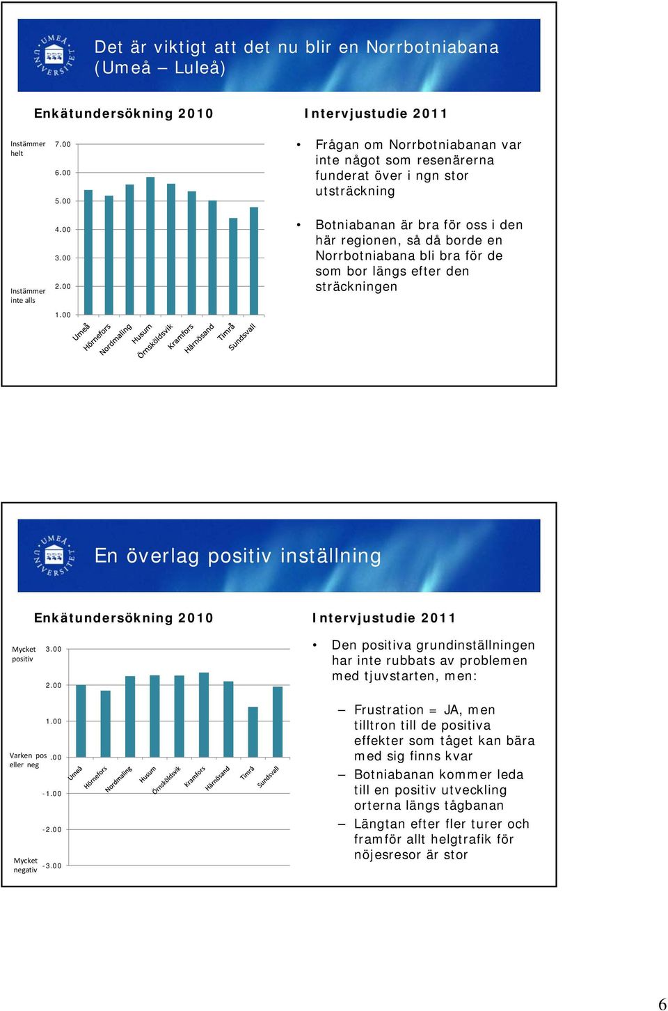 längs efter den sträckningen En överlag positiv inställning Enkätundersökning 2010 Intervjustudie 2011 Mycket positiv 3.00 2.