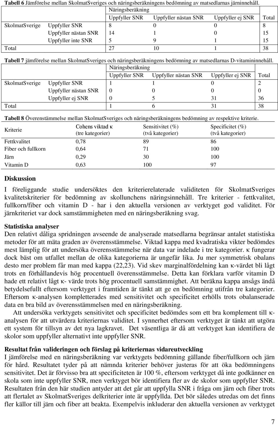 jämförelse mellan SkolmatSveriges och näringsberäkningens bedömning av matsedlarnas D-vitamininnehåll.