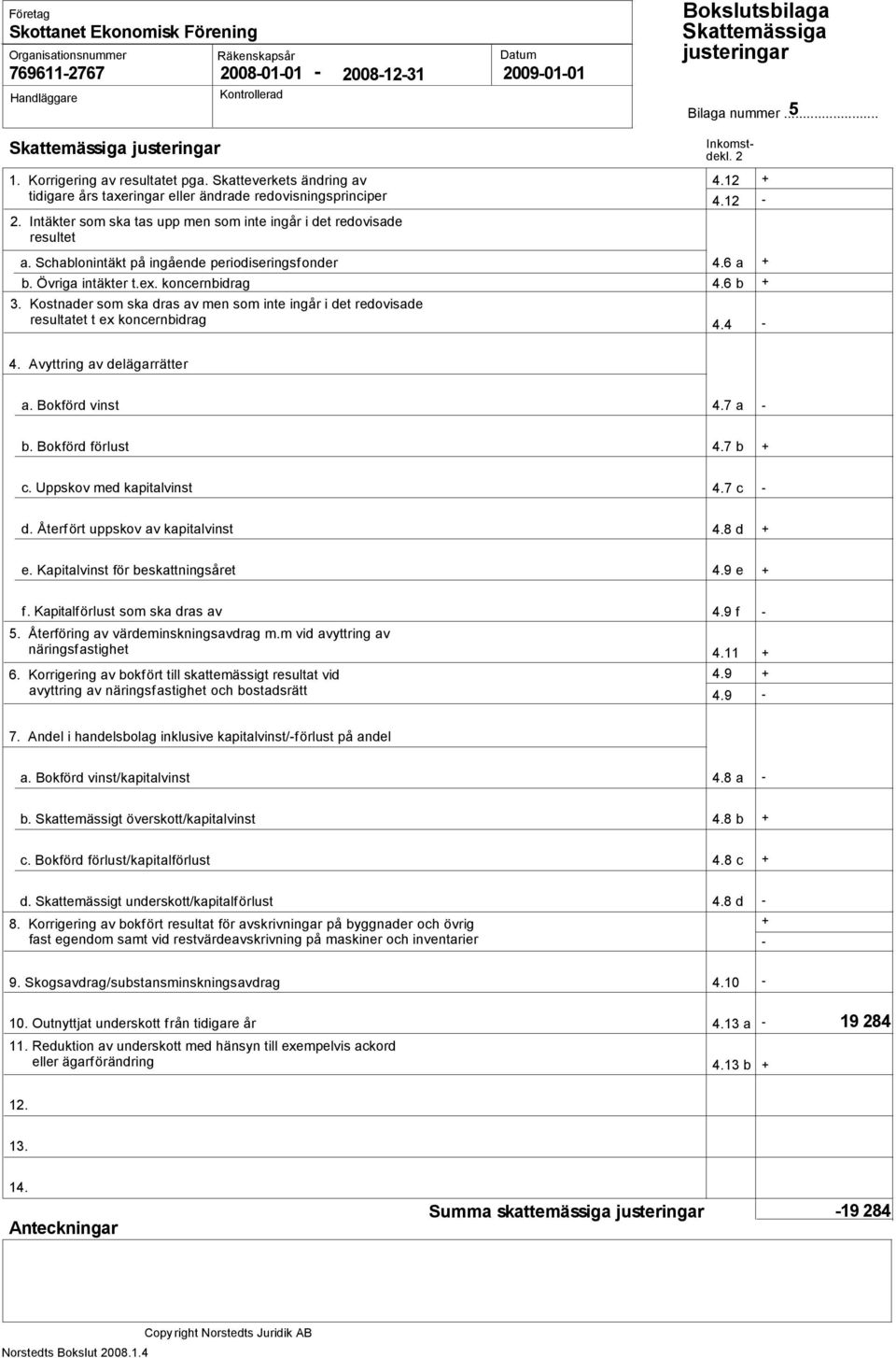 Intäkter som ska tas upp men som inte ingår i det redovisade resultet a. Schablonintäkt på ingående periodiseringsfonder 4.6 a b. Övriga intäkter t.ex. koncernbidrag 4.6 b 3.