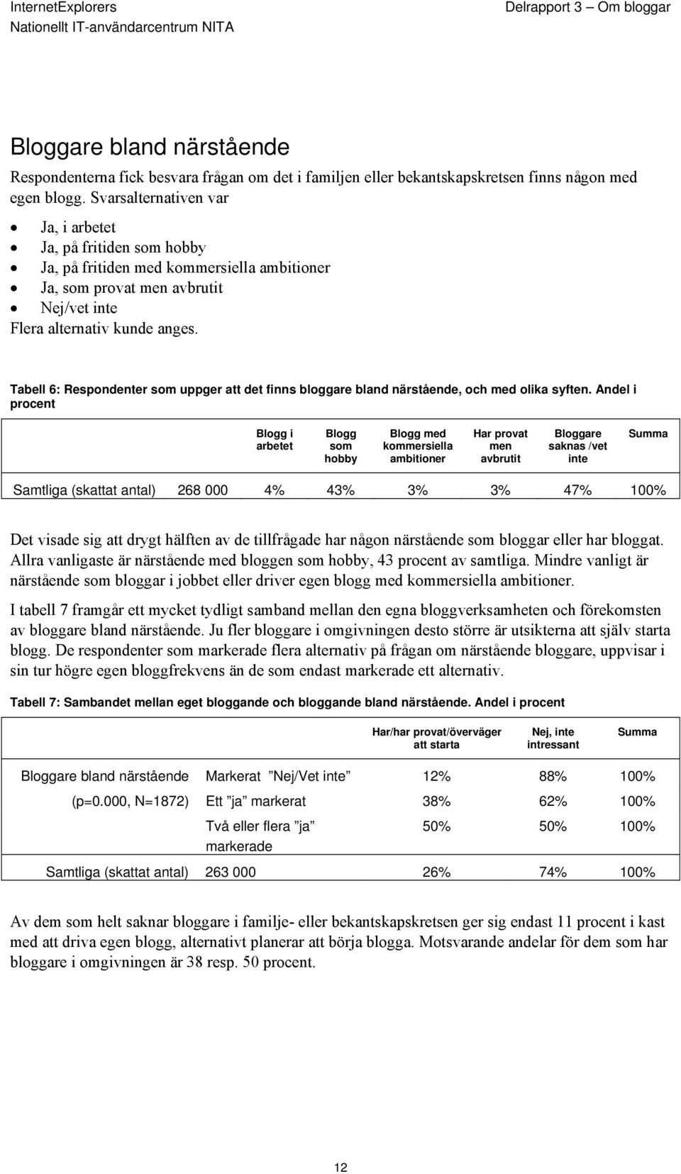 Tabell 6: Respondenter som uppger att det finns bloggare bland närstående, och med olika syften.