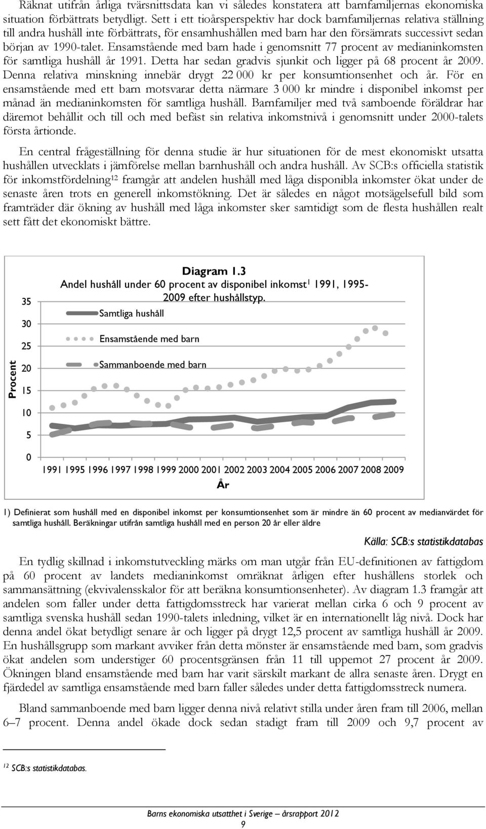 Ensamstående med barn hade i genomsnitt 77 procent av medianinkomsten för samtliga hushåll år 1991. Detta har sedan gradvis sjunkit och ligger på 68 procent år 2009.