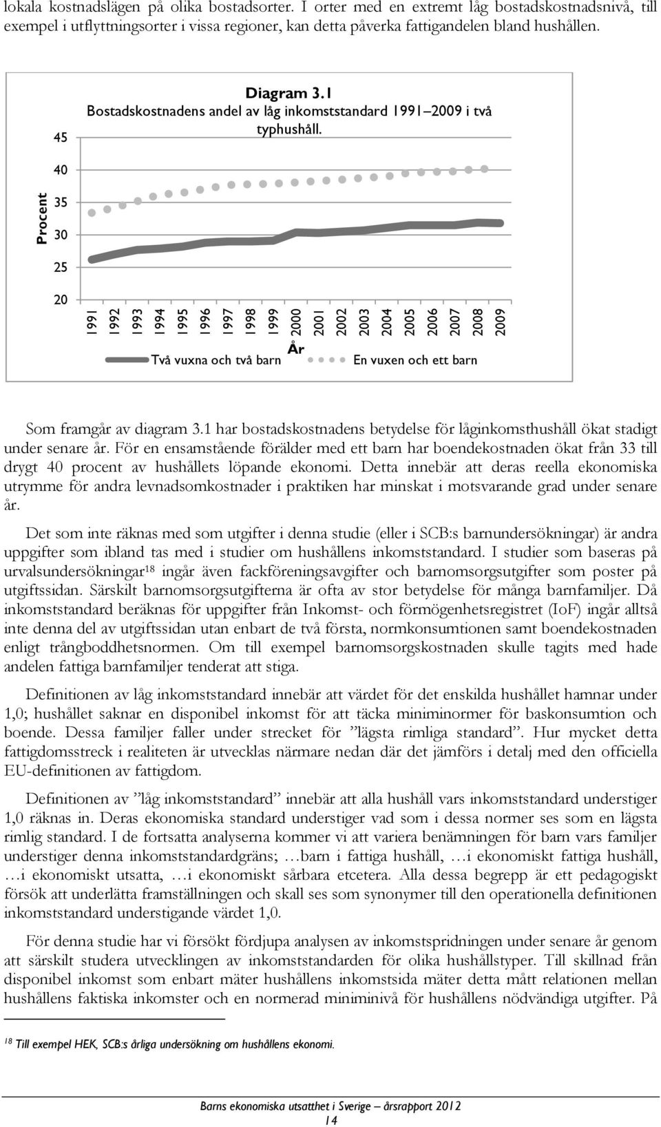 40 Procent 35 30 25 20 1991 1992 1993 1994 1995 1996 1997 1998 1999 2000 2001 2002 2003 2004 2005 2006 2007 2008 2009 År Två vuxna och två barn En vuxen och ett barn Som framgår av diagram 3.