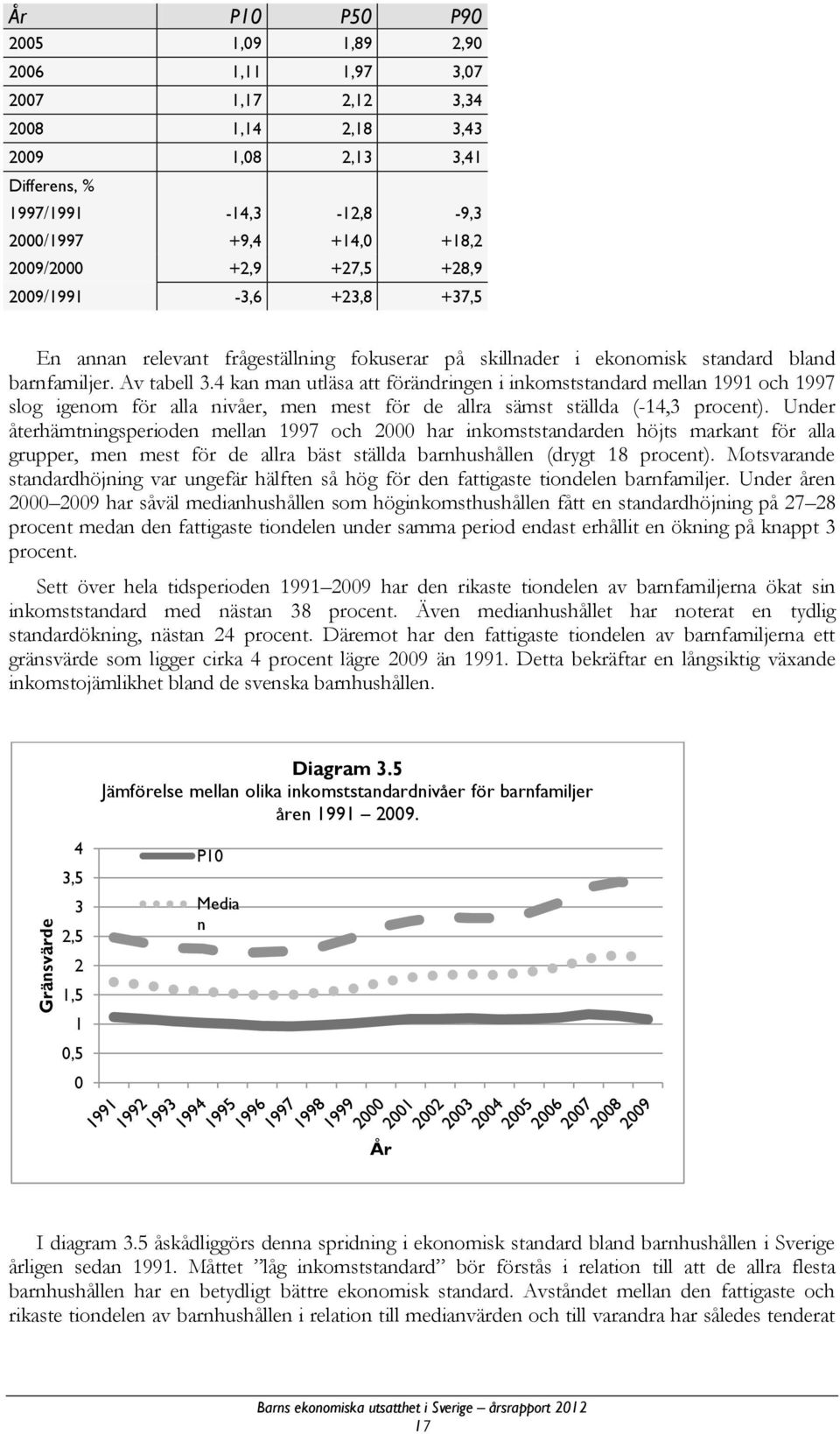 4 kan man utläsa att förändringen i inkomststandard mellan 1991 och 1997 slog igenom för alla nivåer, men mest för de allra sämst ställda (-14,3 procent).