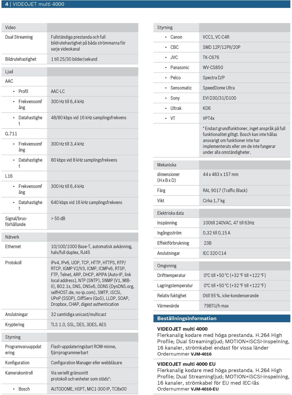 711 L16 Daahasighe Daahasighe Daahasighe Signal/brsförhållande Näverk Eherne 48/80 kbps vid 16 khz samplingsfrekvens 300 Hz ill 3,4 khz 80 kbps vid 8 khz samplingsfrekvens 300 Hz ill 6,4 khz 640 kbps