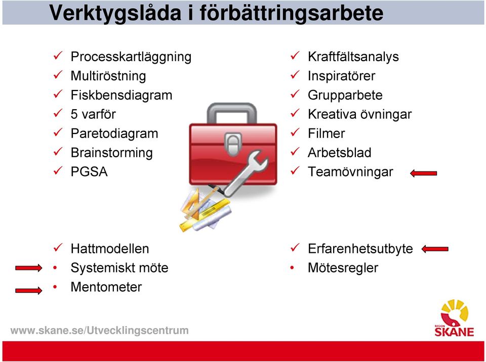 Kraftfältsanalys Inspiratörer Grupparbete Kreativa övningar Filmer