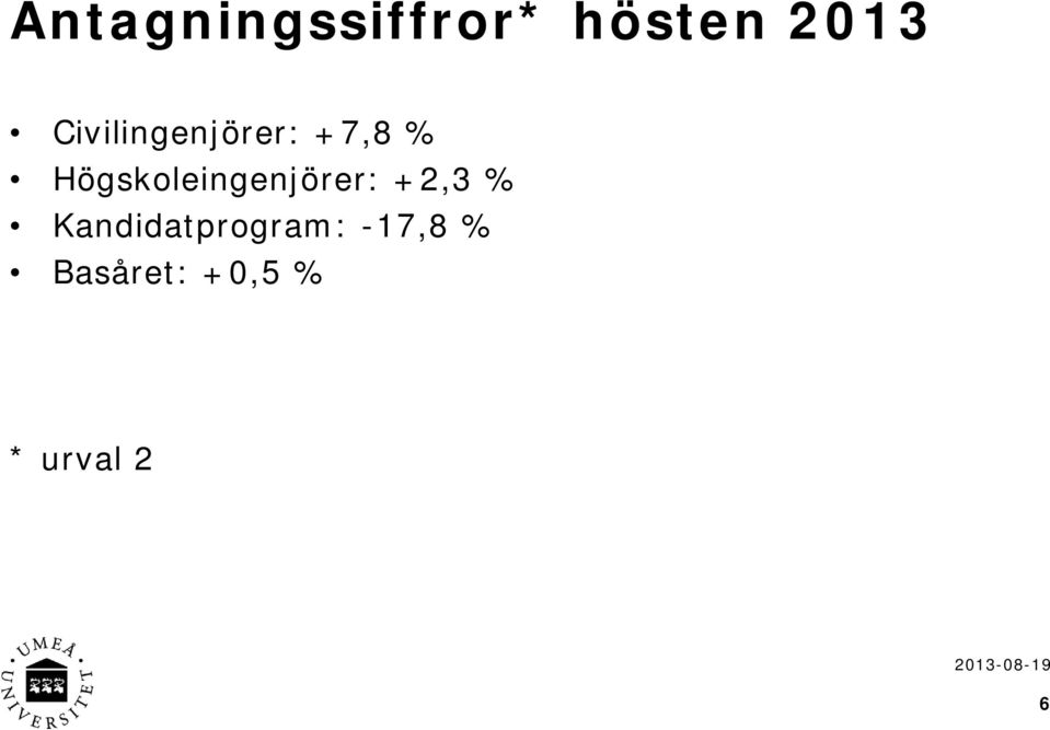 Högskoleingenjörer: +2,3 %