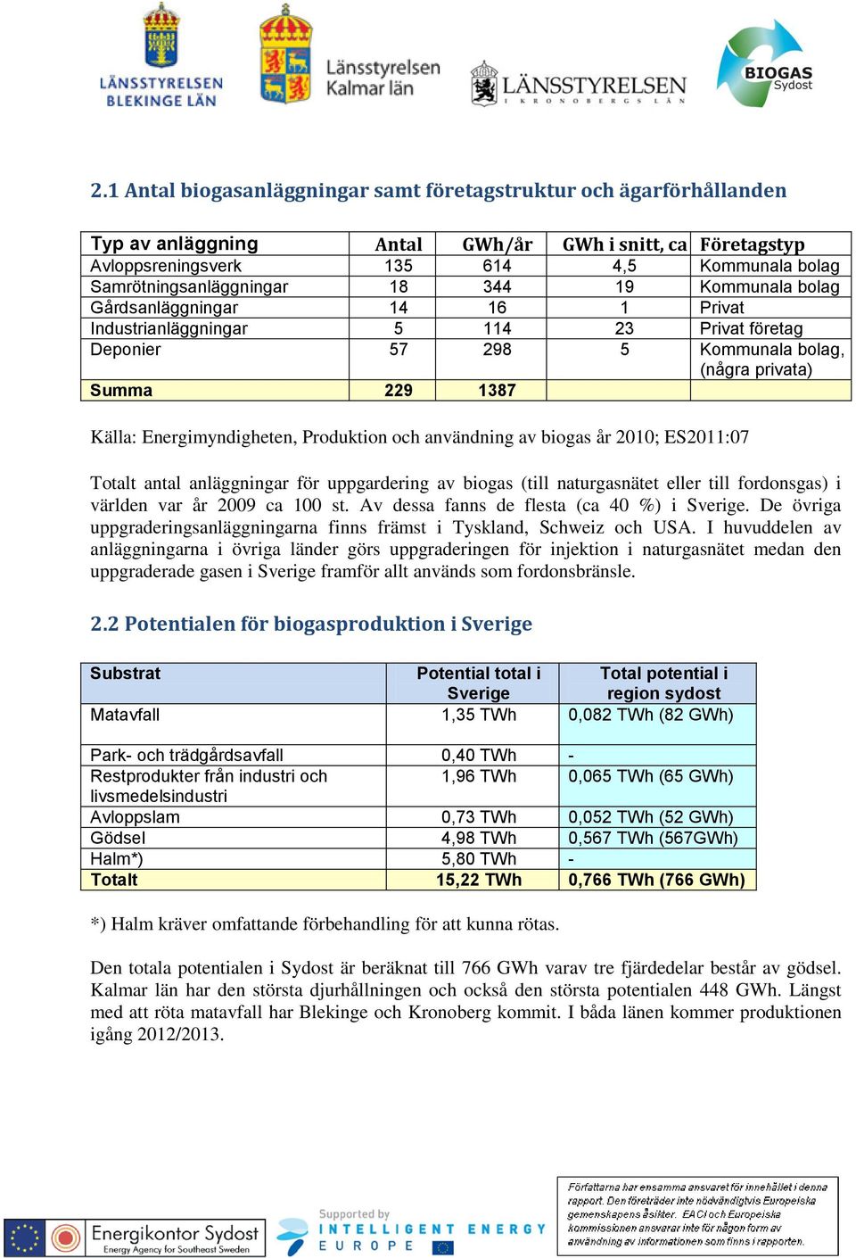 Källa: Energimyndigheten, Produktion och användning av biogas år 2010; ES2011:07 Totalt antal anläggningar för uppgardering av biogas (till naturgasnätet eller till fordonsgas) i världen var år 2009