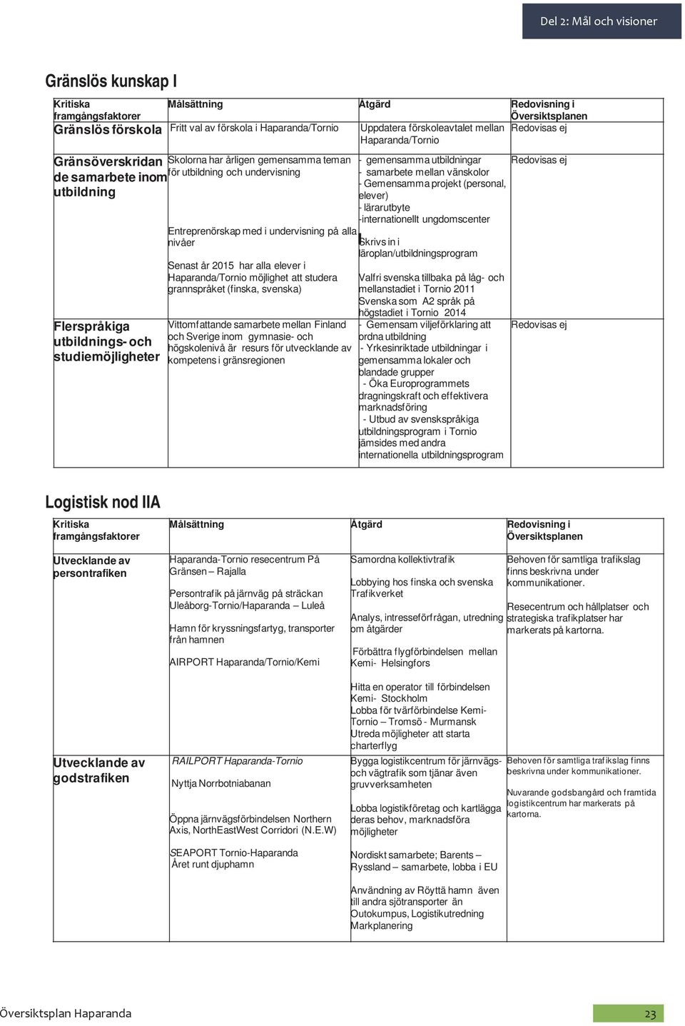 Haparanda/Tornio möjlighet att studera grannspråket (finska, svenska) Vittomfattande samarbete mellan Finland och Sverige inom gymnasie- och högskolenivå är resurs för utvecklande av kompetens i