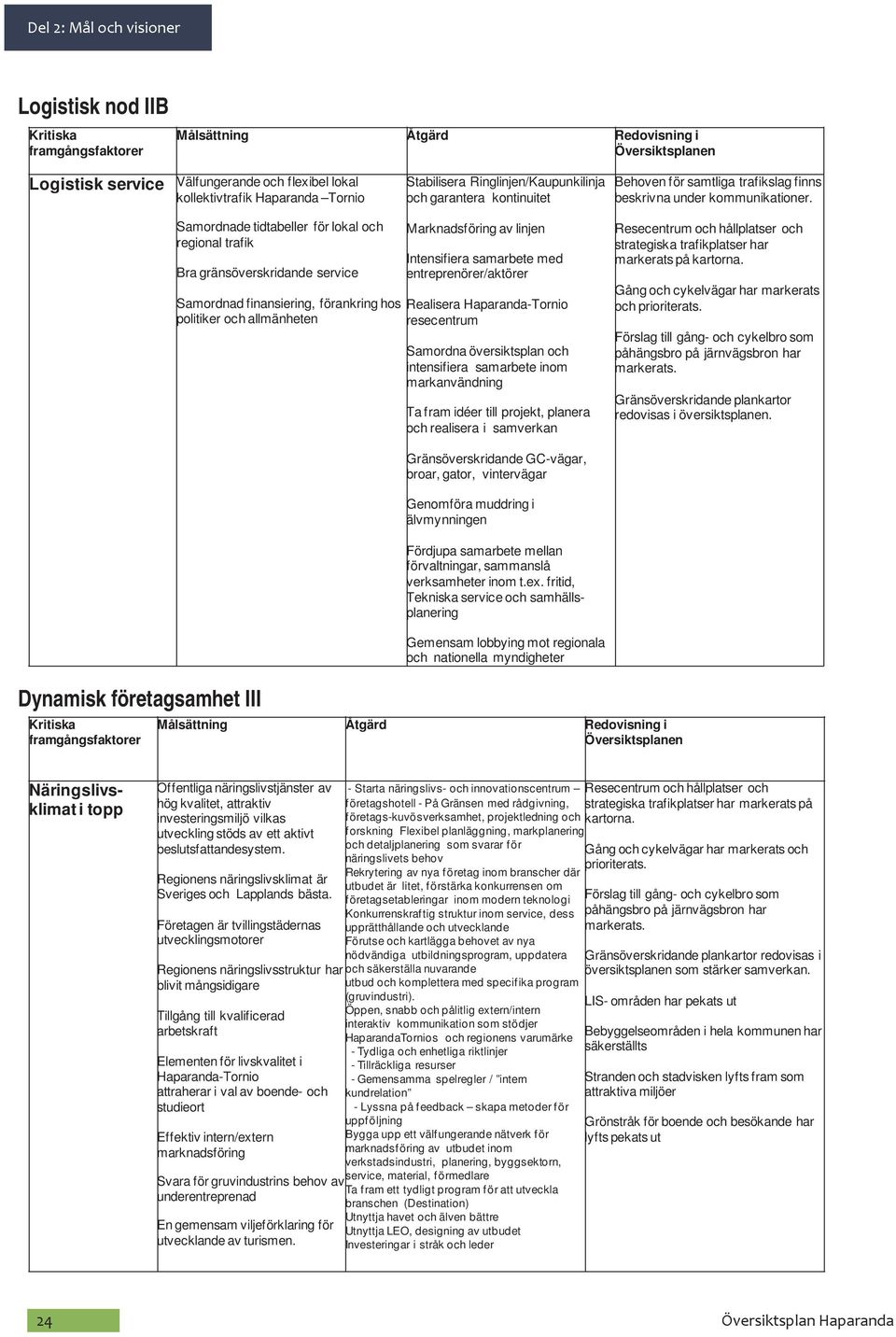 Samordnade tidtabeller för lokal och regional trafik Bra gränsöverskridande service Samordnad finansiering, förankring hos politiker och allmänheten Marknadsföring av linjen Intensifiera samarbete