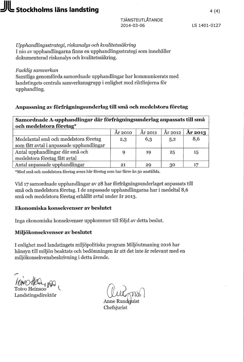 Anpassning av förfrågningsunderlag till små och medelstora företag Samordnade A-upphandlingar där förfrågningsunderlag anpassats till små och medelstora företag* År 2010 År 2011 År 2012 År 2013