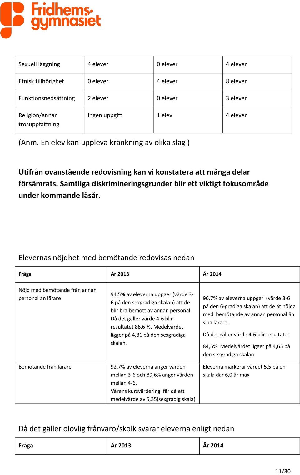 Samtliga diskrimineringsgrunder blir ett viktigt fokusområde under kommande läsår.