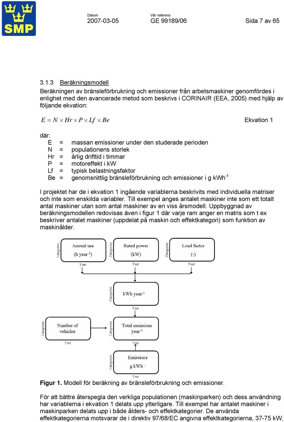 3 Beräkningsmodell Beräkningen av bränsleförbrukning och emissioner från arbetsmaskiner genomfördes i enlighet med den avancerade metod som beskrivs i CORINAIR (EEA, 2005) med hjälp av följande