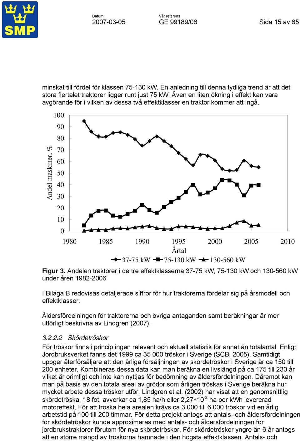 Andel maskiner, % 100 90 80 70 60 50 40 30 20 10 0 1980 1985 1990 1995 2000 2005 2010 Årtal 37-75 kw 75-130 kw 130-560 kw Figur 3.