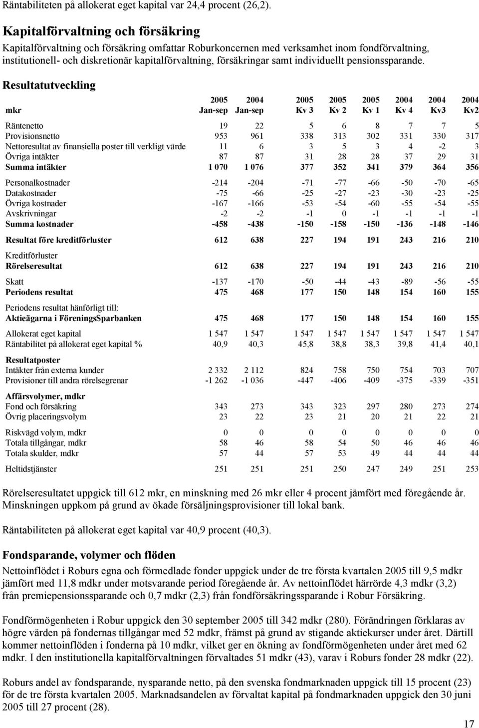 individuellt pensionssparande.