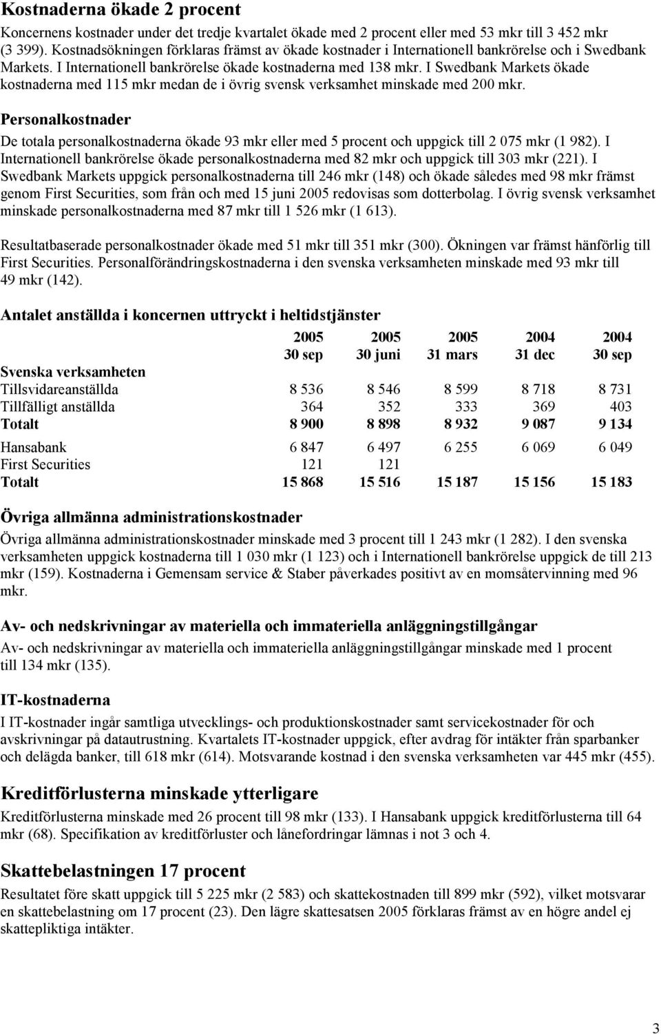 I Swedbank Markets ökade kostnaderna med 115 mkr medan de i övrig svensk verksamhet minskade med 200 mkr.