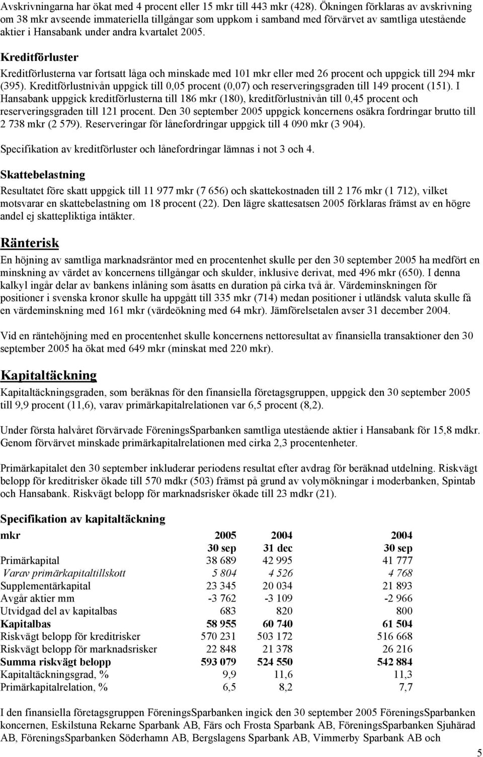 Kreditförluster Kreditförlusterna var fortsatt låga och minskade med 101 mkr eller med 26 procent och uppgick till 294 mkr (395).