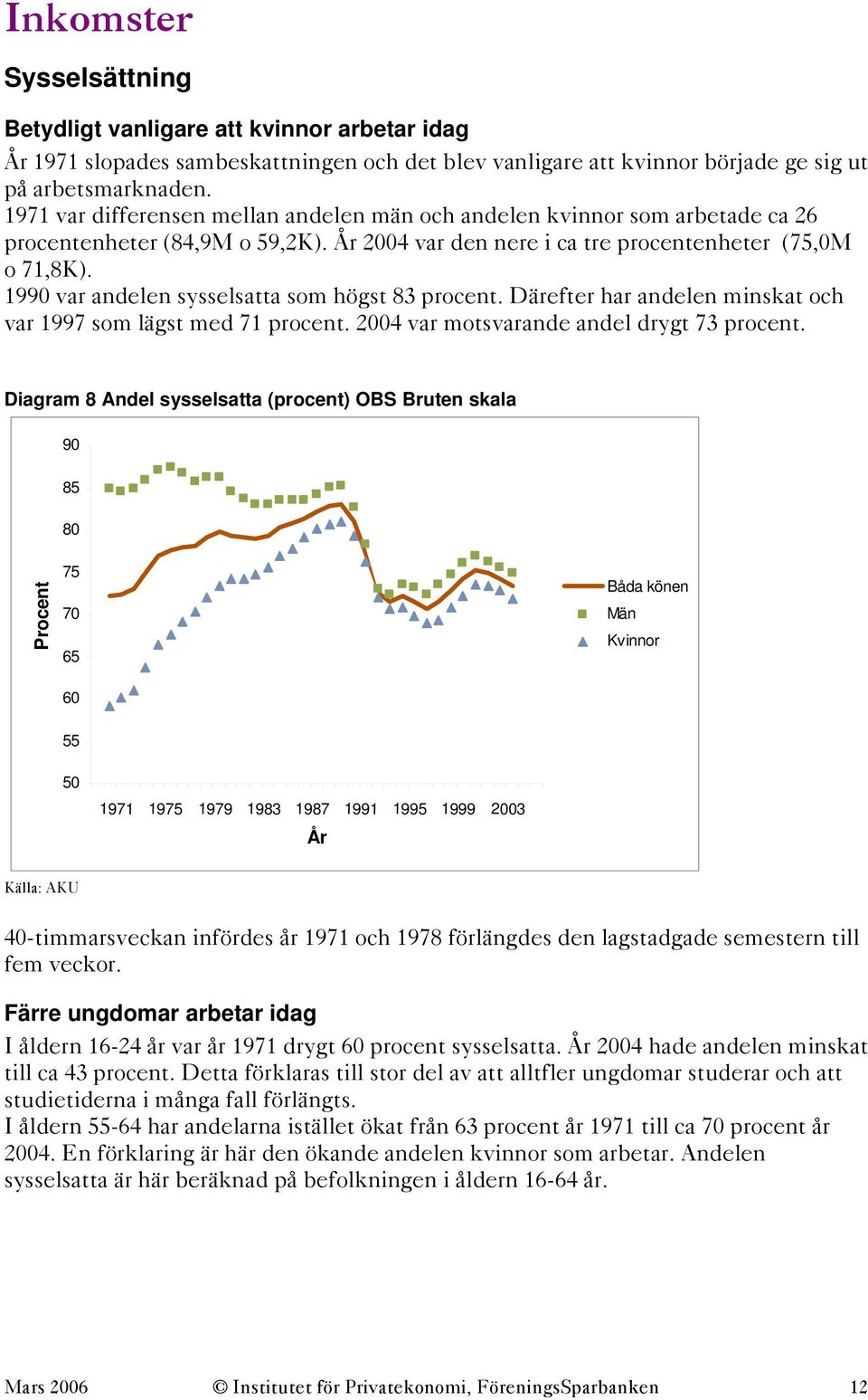 199 var andelen sysselsatta som högst 83 procent. Därefter har andelen minskat och var 1997 som lägst med 71 procent. 24 var motsvarande andel drygt 73 procent.