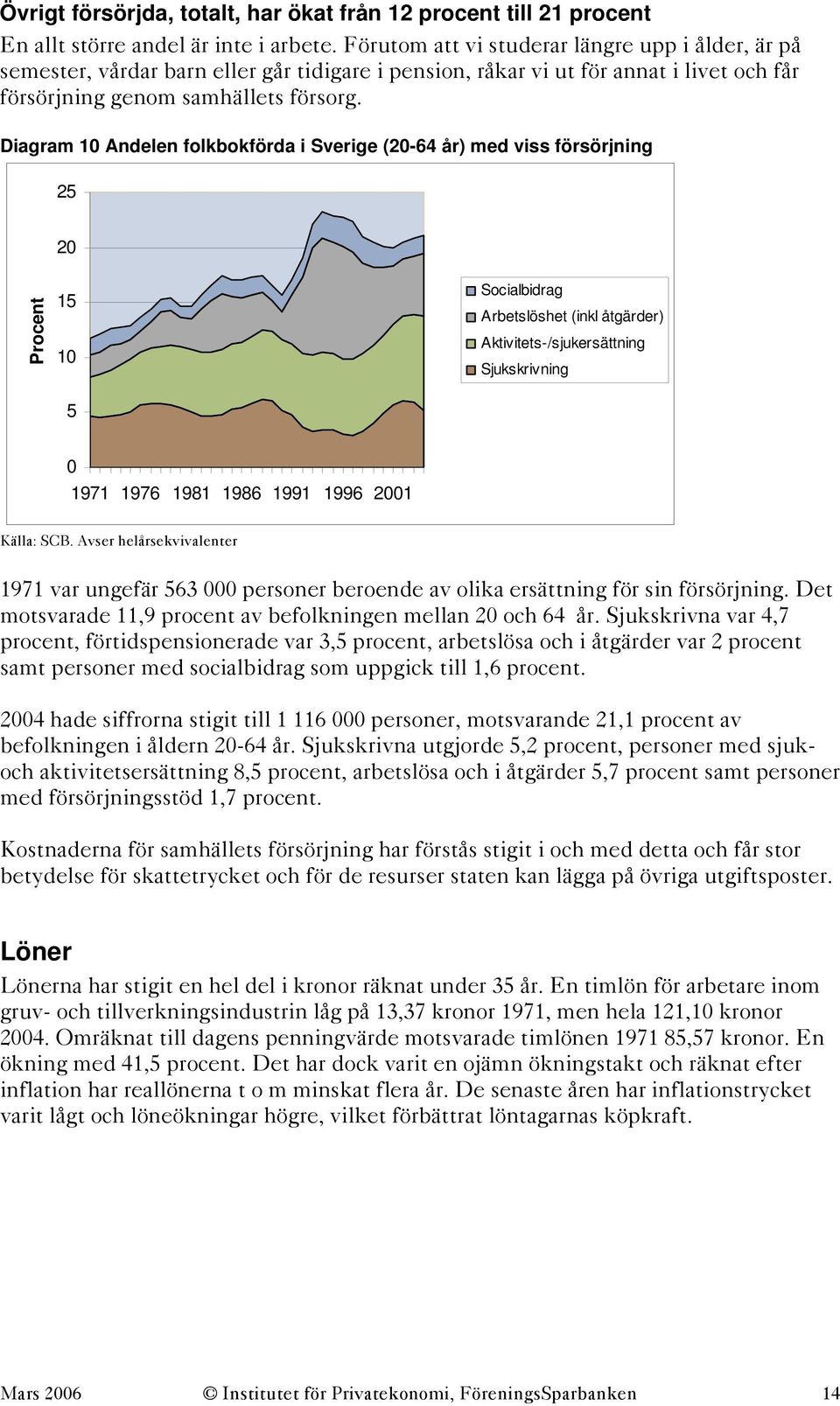 Diagram 1 Andelen folkbokförda i Sverige (2-64 år) med viss försörjning 25 2 Procent 15 1 5 Socialbidrag Arbetslöshet (inkl åtgärder) Aktivitets-/sjukersättning Sjukskrivning 1971 1976 1981 1986 1991