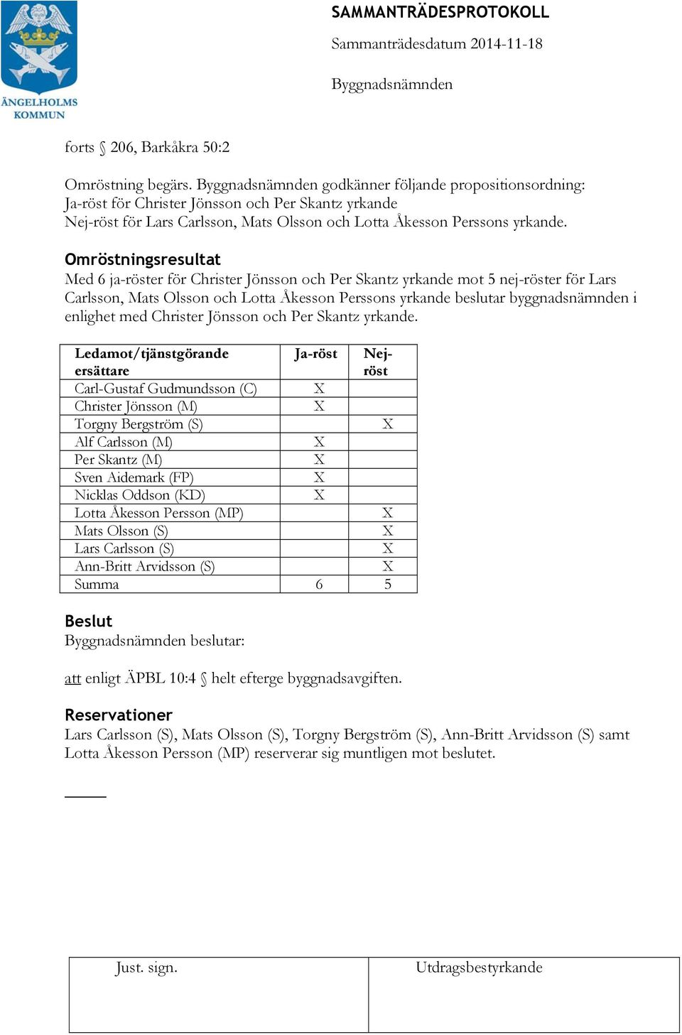Omröstningsresultat Med 6 ja-röster för Christer Jönsson och Per Skantz yrkande mot 5 nej-röster för Lars Carlsson, Mats Olsson och Lotta Åkesson Perssons yrkande beslutar byggnadsnämnden i enlighet