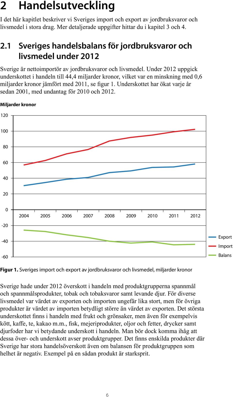 Under uppgick underskottet i handeln till 44,4 miljarder kronor, vilket var en minskning med 0,6 miljarder kronor jämfört med, se figur 1.