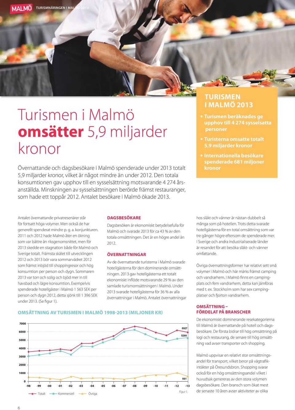 Antalet besökare i Malmö ökade 2013.