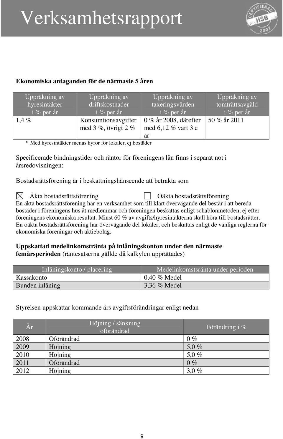 Specificerade bindningstider och räntor för föreningens lån finns i separat not i årsredovisningen: Bostadsrättsförening är i beskattningshänseende att betrakta som Äkta bostadsrättsförening Oäkta