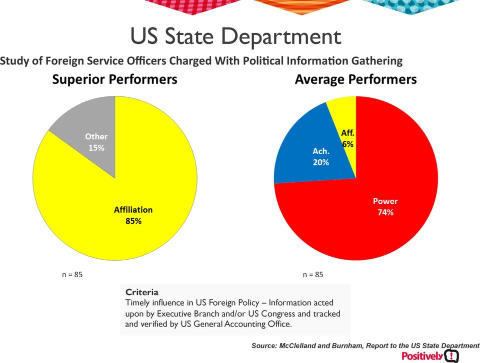 Information acted upon by Executive Branch and/or US Congress and tracked and